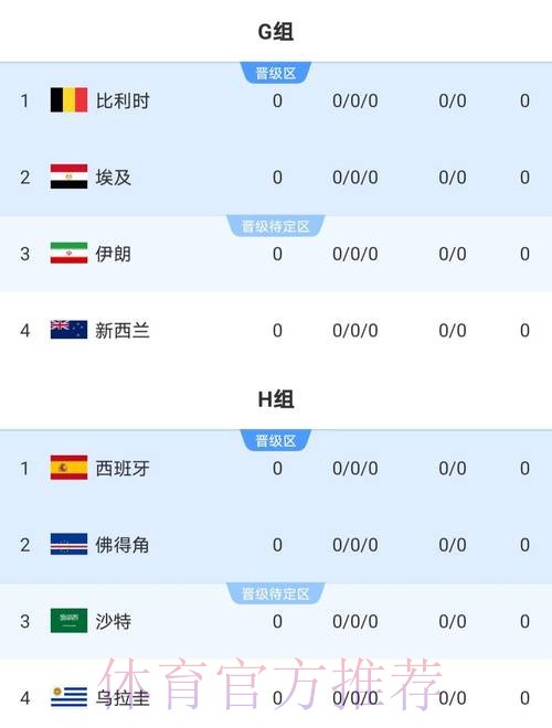 2026世界杯西班牙哈兰德比赛解读全解析