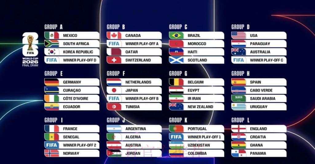 世界杯比分最新 世界杯比分最新