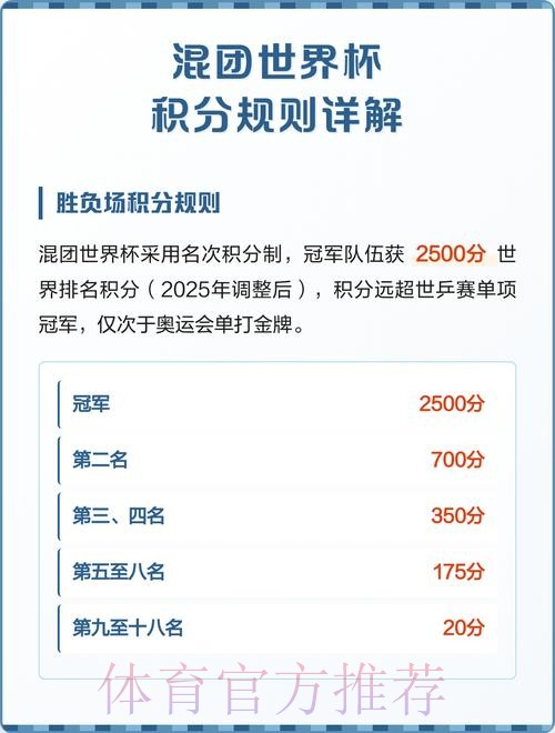 世界杯积分规则几点开始 世界杯积分规则几点开始