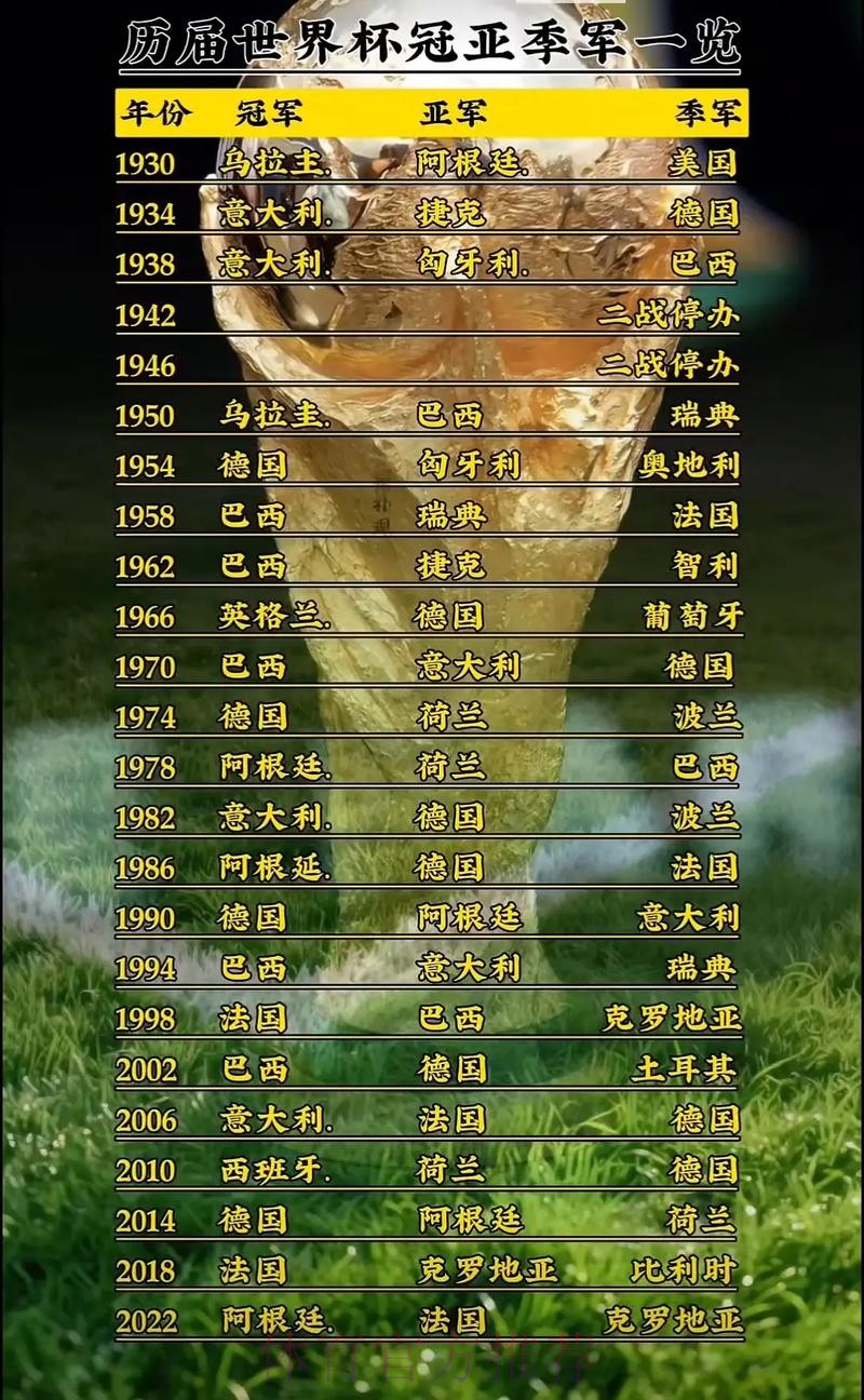 世界杯免费观看详细 世界杯免费观看详细