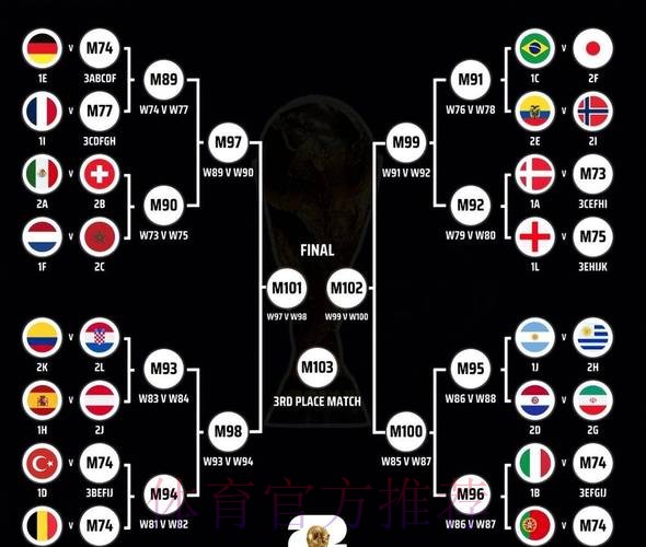 2026世界杯阵容分析免费 2026世界杯阵容分析免费