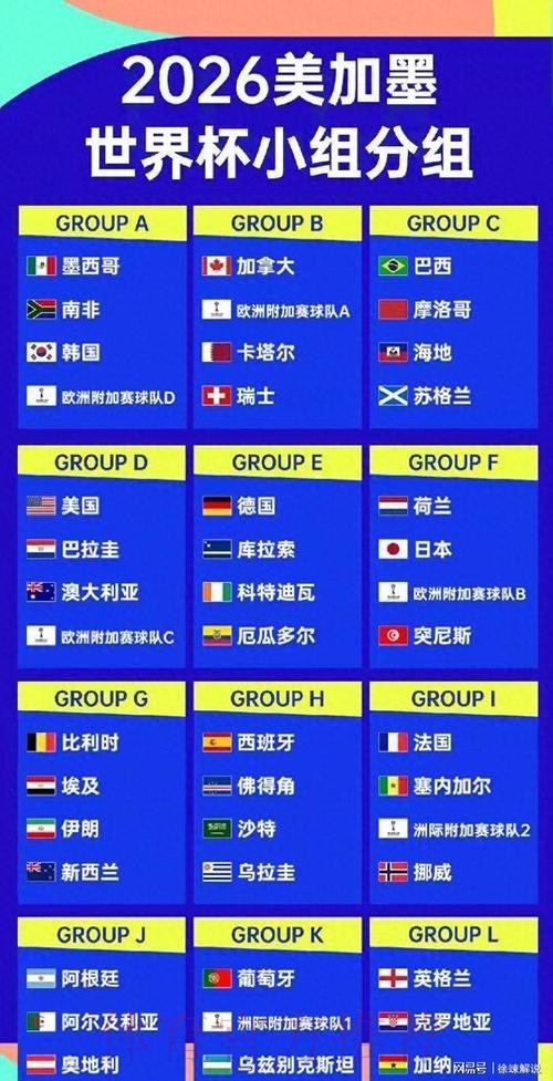 2026美加墨世界杯球队名单高清 2026美加墨世界杯球队名单高清