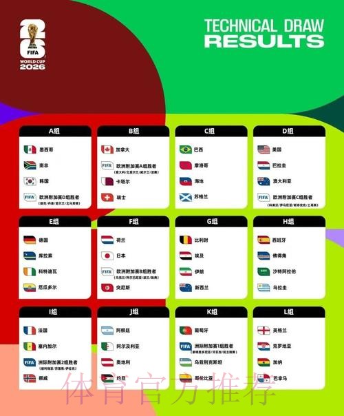 2026美加墨世界杯球队名单高清 2026美加墨世界杯球队名单高清