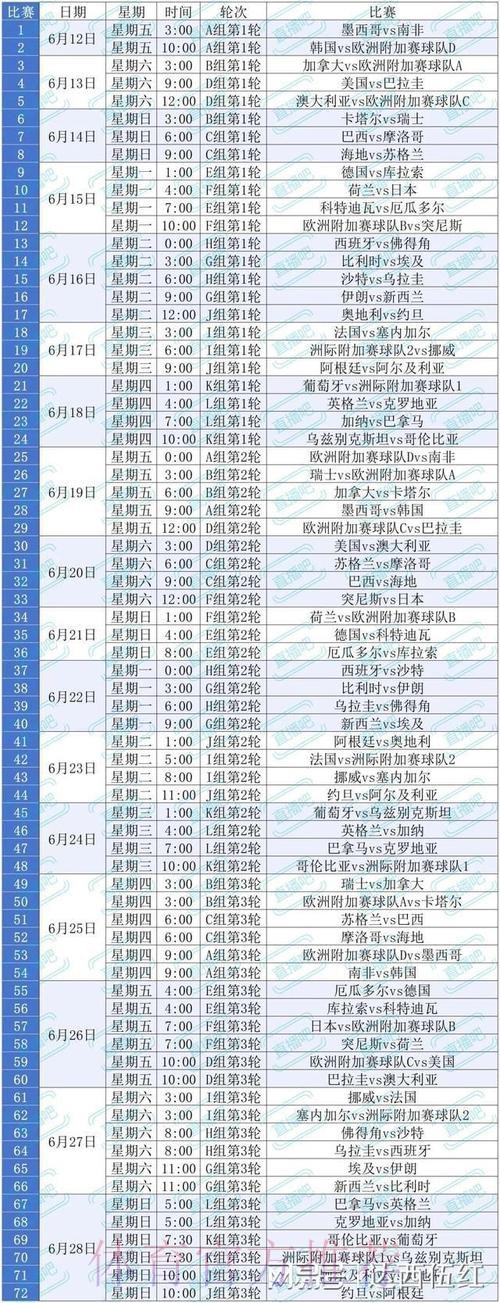 2026美加墨世界杯数据统计几点开始