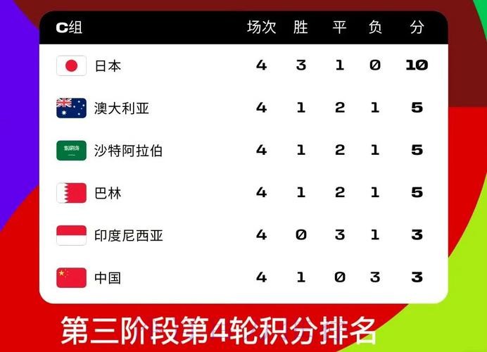 2026世界杯小组赛积分靠谱吗