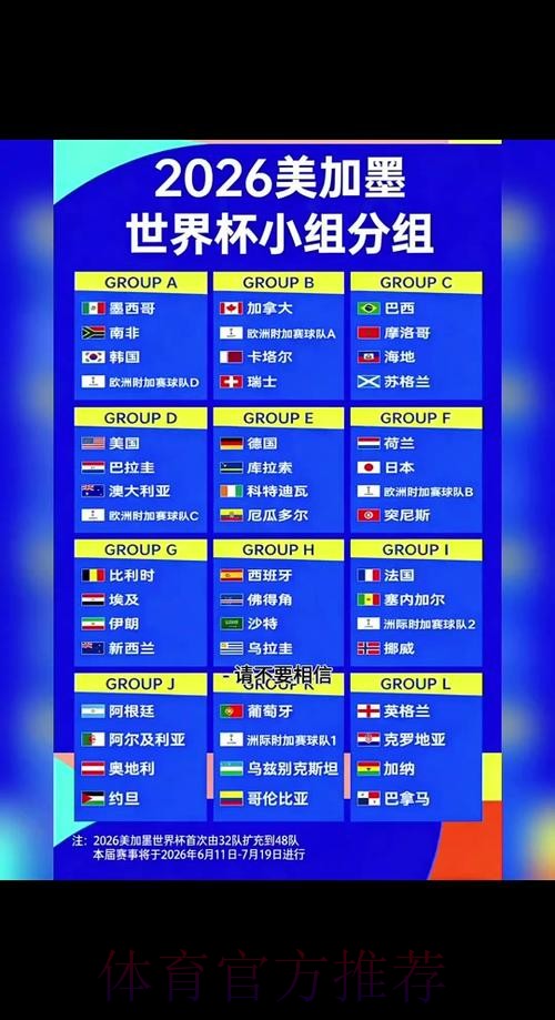 世界杯排名什么时候开始