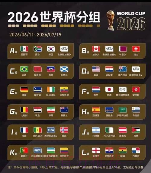 2026美加墨世界杯赛程